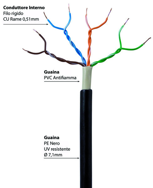 CAVO UTP CAT5e 4x2xAWG24 in RAME Rosso DOPPIA guaina NERA x ESTERNO matassa 100mt
