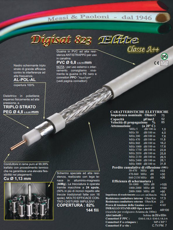 CAVO DIGISAT 823 ELITE