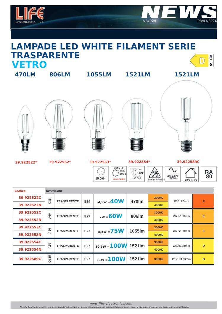 Le Nuove lampade LED a filamento bianco